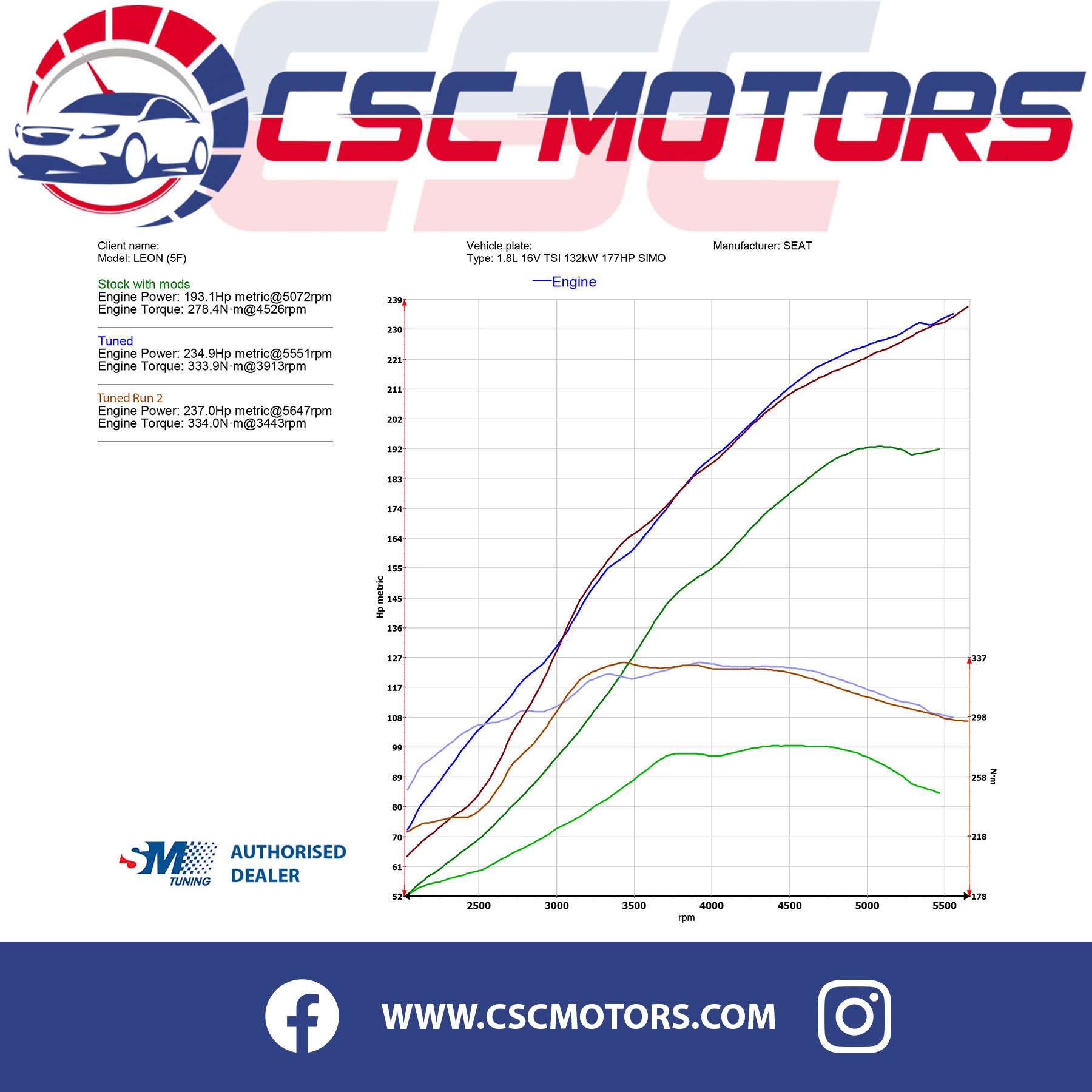 Seat Leon 1.8 TFSI Stage 1 Remap Dyno Graph
